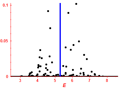 Strength function